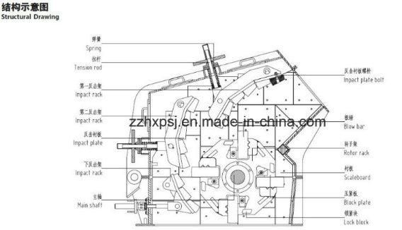Concrete Crushing Machine Impact Crusher