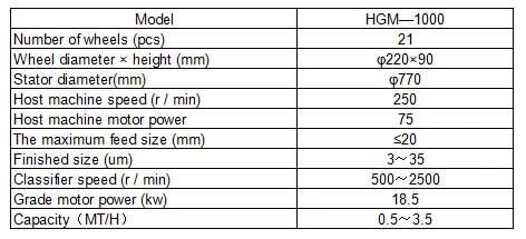 Energy Saving & Environmental Calcium Carbonate Pulverizer