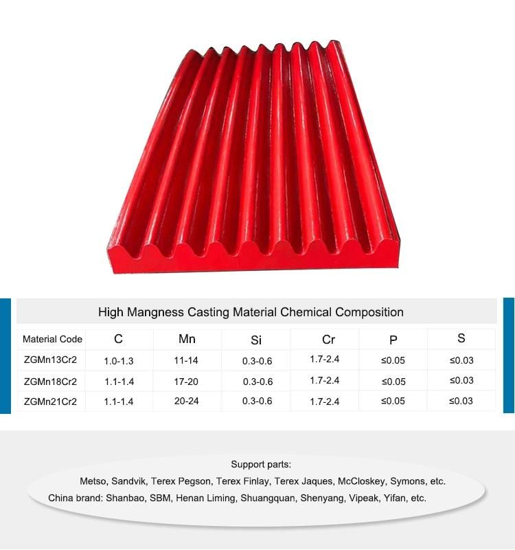 Sand Making Machine Spare Parts Jaw Crusher Wear Parts