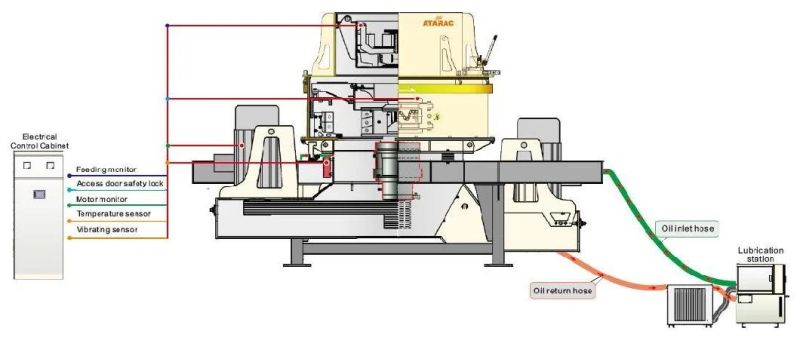 Stone Artificial Sand VSI Crusher/Vertical Shaft Impact Crusher for Quarry/Rock/Building Aggregates