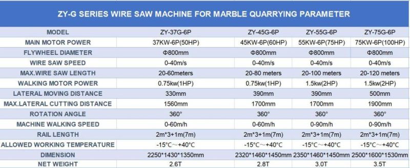 Wholesale Trendy Diamond Wire Saw Machine for Marble Quarrying
