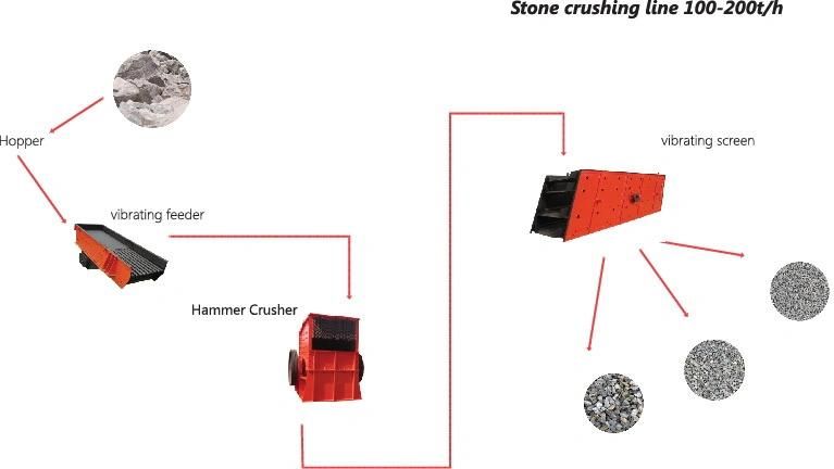 PC Series Hammer Crusher with Good Quality
