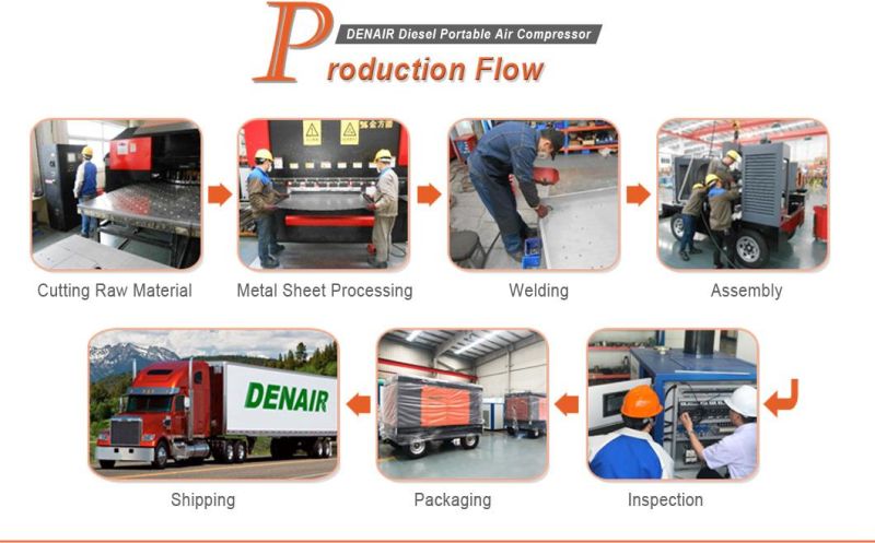 Two Stage Diesel Powered Mobile Screw Air Compressor For Concrete Breaker