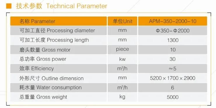 Automatic Arc Slab Grinding Machine with 10 Grinding Disc