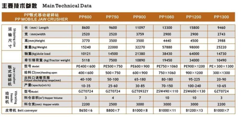 Professional Mobile Crusher at Good Price in China