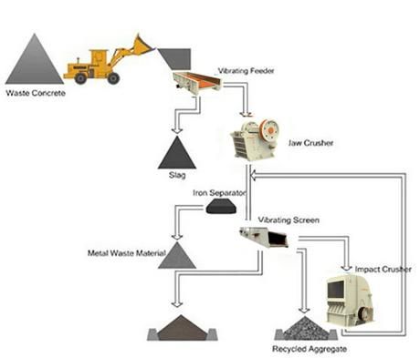 Construction Waste Recycling Line for Highway 500tph