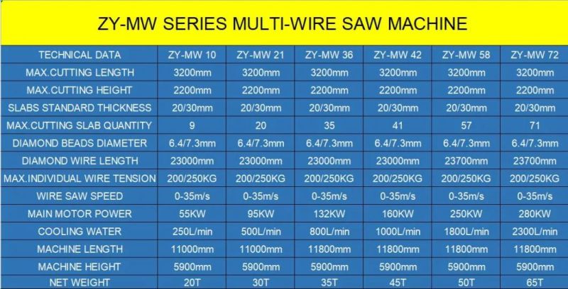 Good Performance Multi Wire Saw Machine for Stone Processing