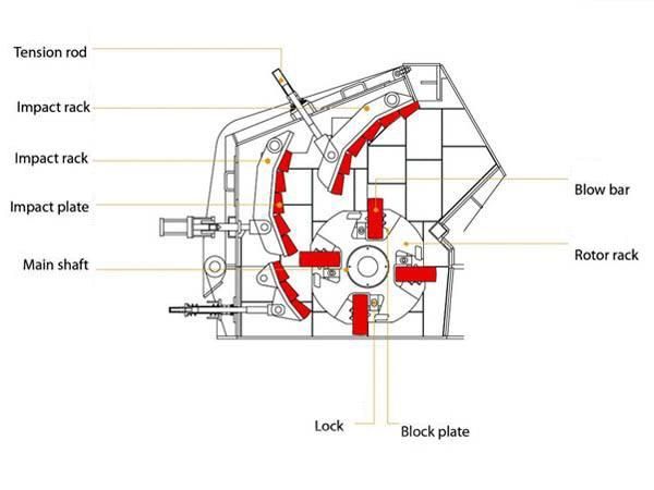 Mine Quarry Site Medium Crushing Stone Impact Crusher Machine Price