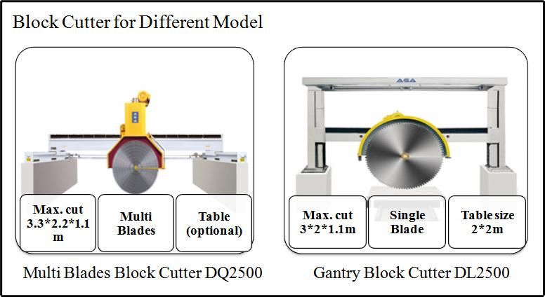 Gantry Stone Block Cutter Machine for Cutting Marble Granite Block (DL3000)