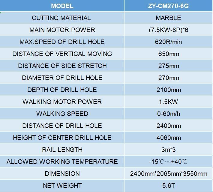 Sustainable Green Cavern Type Drilling Machine for Marble Quarrying