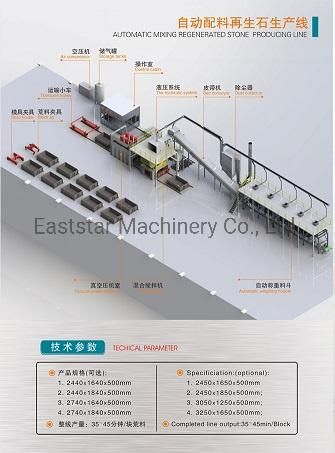 Engineered Marble Stone Block Production Line