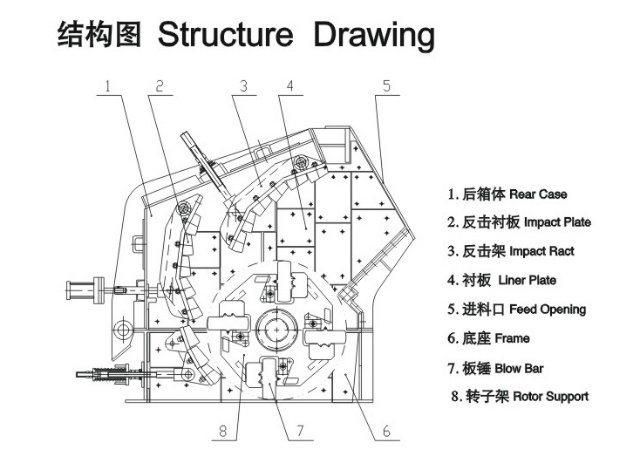 High Quality Stone Impact Crusher Rock Impact Crusher Price