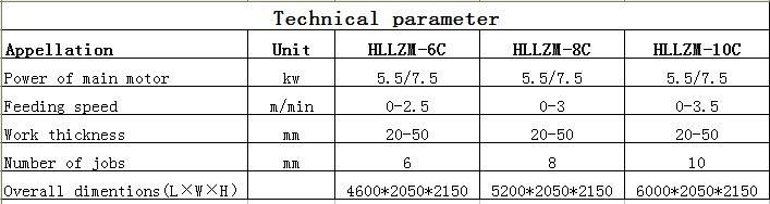 Factory Price 6 Heads Automatic Stone Bush Hammering Machine with Top Quality