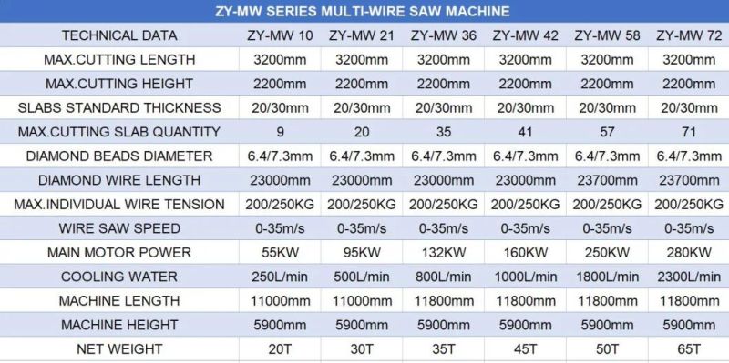 Stone Processing Slabs Cutting Diamond Multi Wire Saw Machine