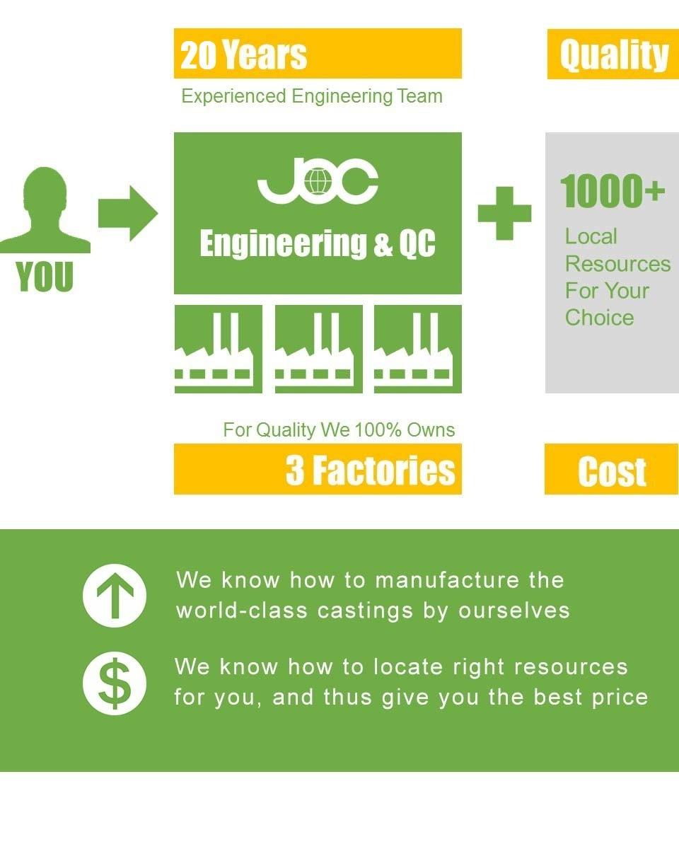 Mining, Grinding, Crusher, Concrete Mixer Wear Part - Liners, Plates, Tiles