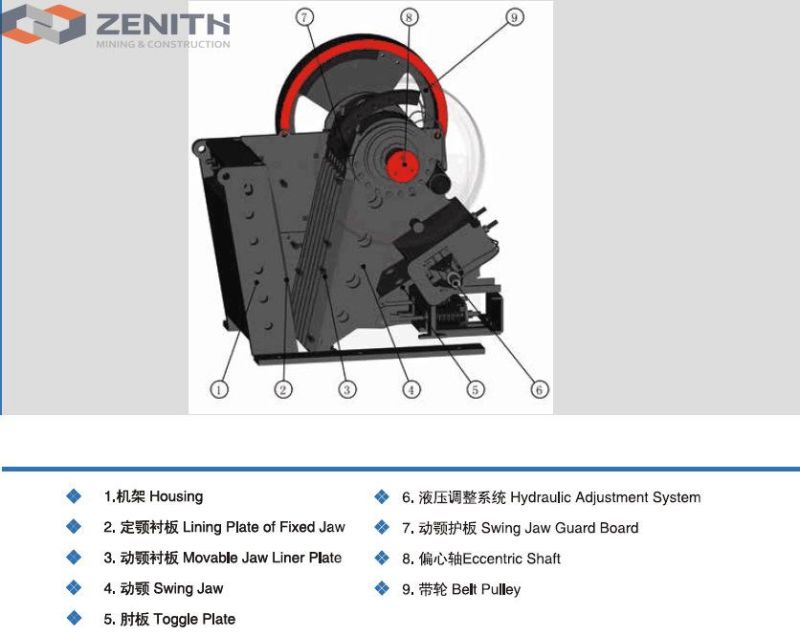 Zenith Pew 860 Crusher for Sale with ISO Approval
