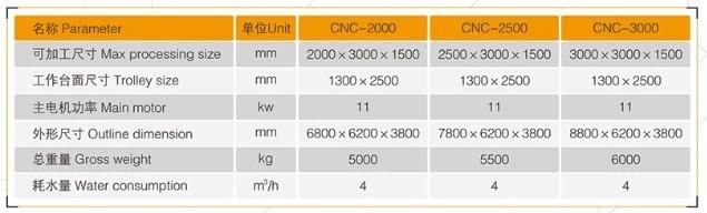 CNC Diamond Wire Saw Stone/Wood/Sewers Pipes Shaping Machine
