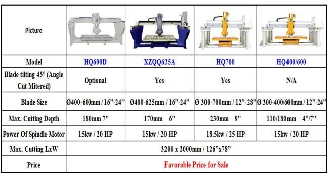 High-Tech Granite Bridge Saw for Sale