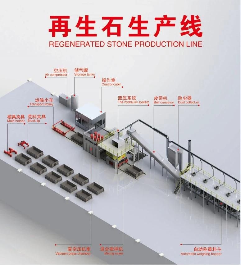 Combined Marble Stone Block Production Machine