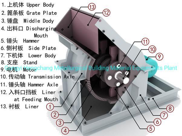 Good Quality Mining Coal/ Rock/ Limestone Hammer Crusher