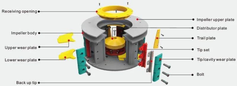 Hydraulic VSI Sand Crusher Stone Mining Crushing Washing Equipment for Quarry/Aggregates/Limestone