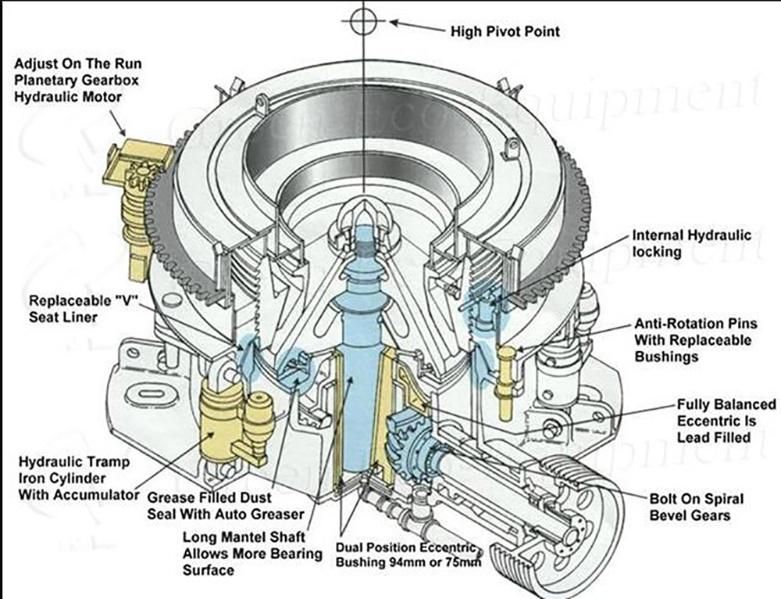 200 Tph Quarry Stone Hydraulic HP Spring Symons Cone Crusher Machine Price