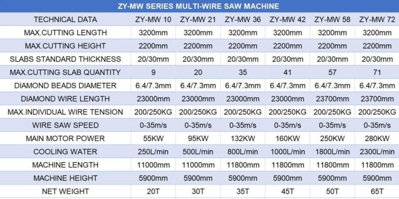 Cost Effective Multi Wire Saw Machine