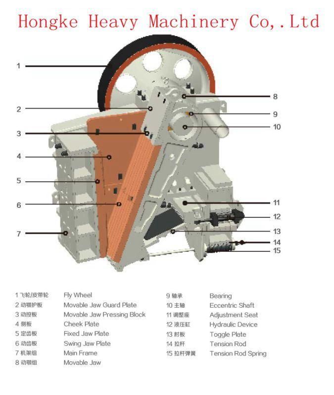 2016 New Type Jaw Crusher for Stone