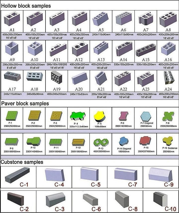 Wholesale Automatic Block Machine Brick Making Machine Concrete Mould of Brick Machine