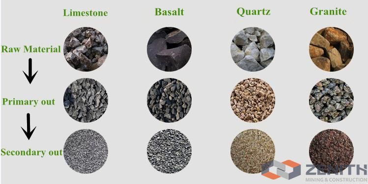 50-850tph Reasonable Mobile Stone Crusher Price