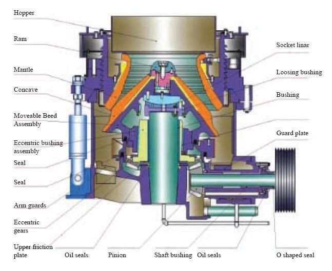 Hot Sell Hydraulic Cone Crusher Rock Crusher with Cheap Price