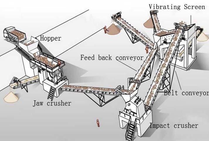 Hot Sales Equipment PE Series Stone / Rock / Ore Jaw Crusher