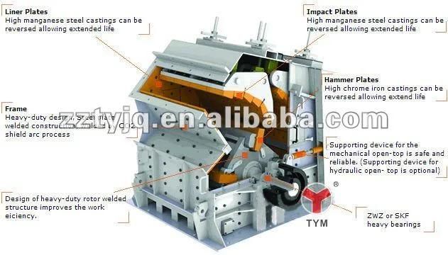 High Efficiency Primary Impact Crusher with CE Certiifcation