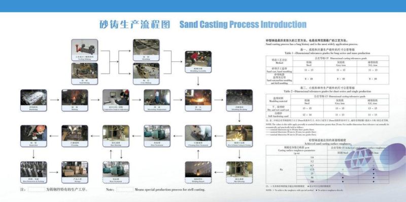 Wear Resistance Parts Crushing Hammer