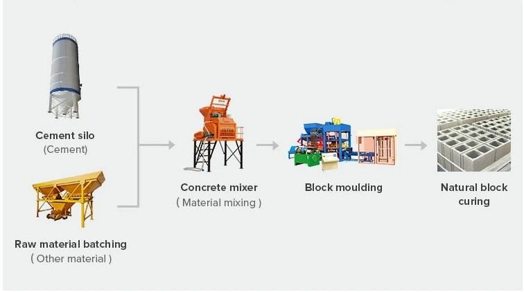 Wholesale Automatic Block Machine Brick Making Machine Concrete Mould of Brick Machine