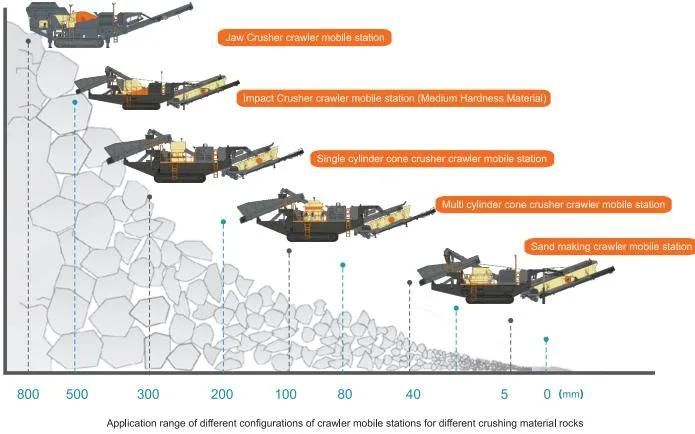 150tph China Made Mobile Crawler Type Aggregate and Sand Crushing Plant with Large Capacity