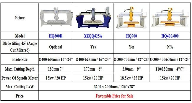 Automated Stone Cutter Sawing Granite/Marble for Kitchentop
