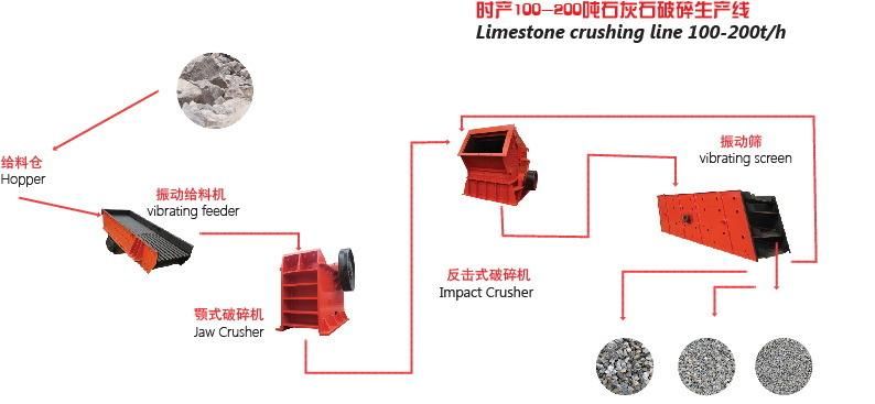 PF1214 China Professional Stone Impact Crusher Manufacturer, Impact Crusher Factory Price