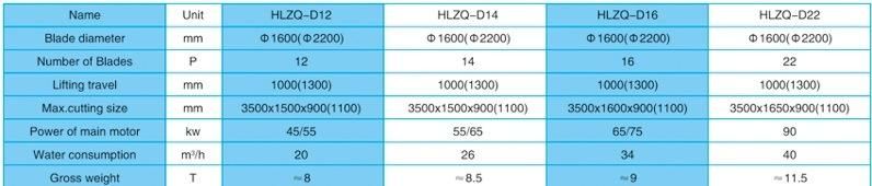 Henglong High Strength Hydraulic Stone Block Cuttng Machine