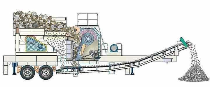 100-500tph Crushing Machine for Granite Crushed Stone