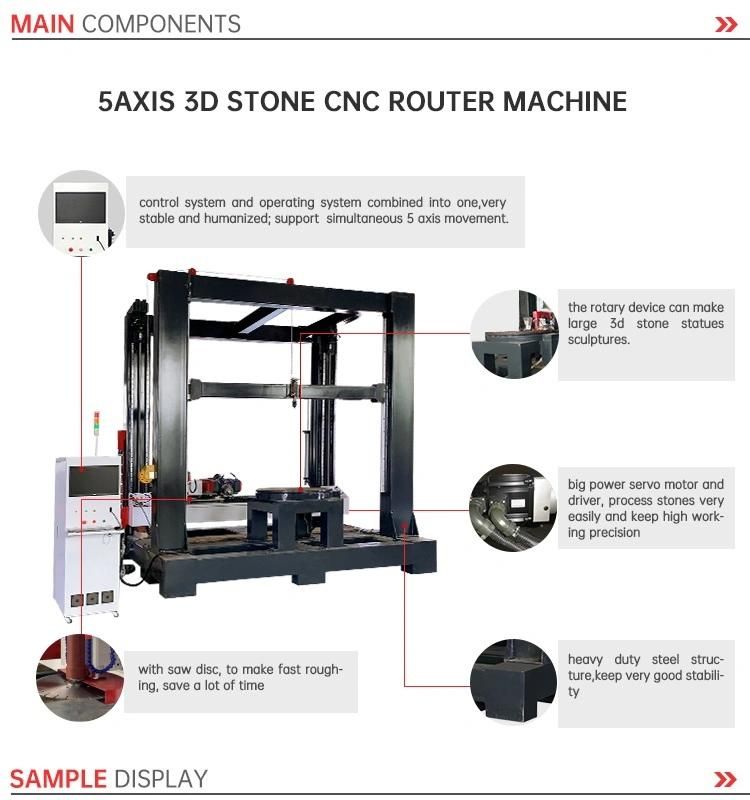 Special for Big Stone Sculpture, Figure, Buddha Statue CNC Carving Machine 5D 4D, with Vertical Ratory and Saw Milling Unit
