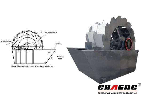 New Type Sand Washer Machine for Sand Making Line