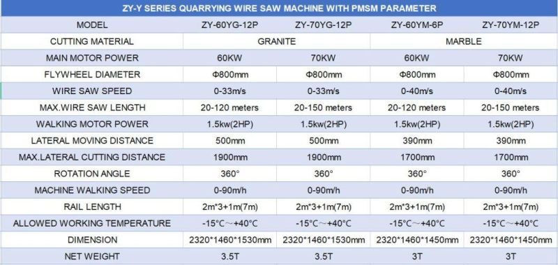Energy Saving Motor Drvien Pmsm Wire Saw Machine for Granite