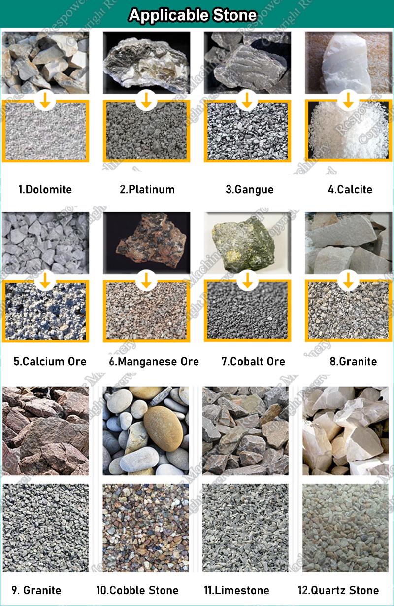 High-Capacity Stone Crusher Rock Impact Crushing Machine for Sale in USA