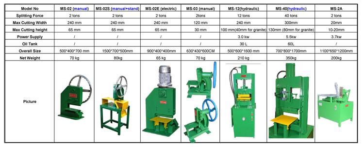 Electric Driven Hydraulic Stone Strip Cutting Machine for Granite Marble