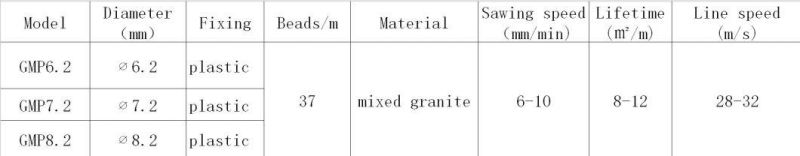 Diamond Wire for Skystone Multi Wire Machine