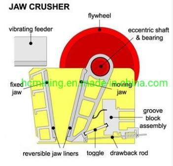 Mining Stone Jaw Crusher for Rock Stones and River Pebbles