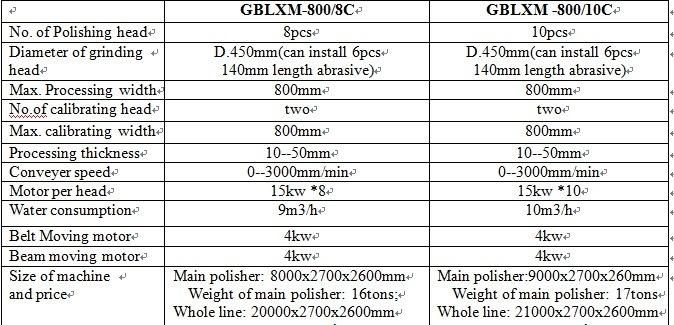 GBLXM-800/2+8C/2+10C Granite Slab Polishing Line