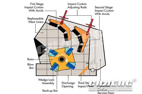 Mining Processing Rock Crusher Impact Crusher for Stone Crushing