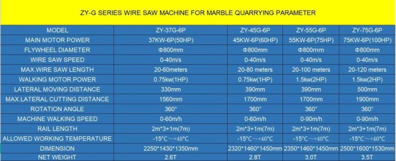 37kw Electrical Motor Marble Quarrying Wire Saw Machine